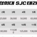 신정 태권도장 이미지