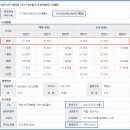태영아파트 사거리 이미지