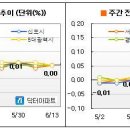 [6월 2째주] 다주택자 눈길이 국회에 쏠린 이유 이미지