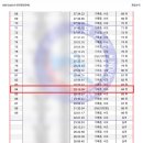 서면레포츠 | 2026 부천 장거리 수영대회 : 팀추발 1.5km 오리발 핀 대회 참가 후기