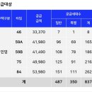 더힐스테이 이미지
