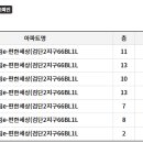 검단e편한세상 정문 이미지