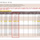 생명의 하모니 이미지