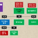 아이에스지주 이미지