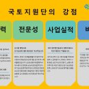 국토지원단 이미지