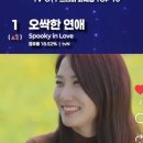 8월 3주차 TV-OTT 드라마 &amp; 출연자 화제성 1위 이미지