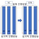세틀러(SETTLER) 이미지