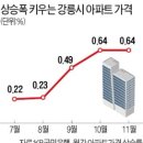 LH선수촌8단지아파트 이미지