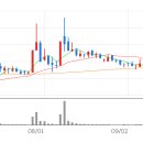한국바이오텍 이미지