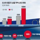 강남효약국 | 2026년 05월 19일(화) 신문을 읽고 생각한 것