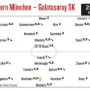 키커 - 바이에른 뮌헨 vs 갈라타사라이 SK 평점 이미지