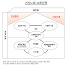 안원식서울마취통증의학과의원 이미지