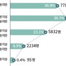 새롬종합관리 이미지