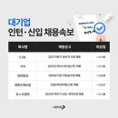 대기업 이미지