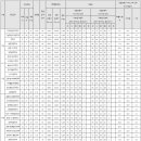 고려대학교(세종) 이미지