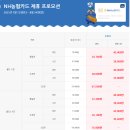 진양안경 | 김해 롯데워터파크 골드시즌 놀고왔쪄용(입장료/할인정보/준비물/구명조끼가격/키즈존/놀이기구/대기...