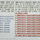 장기수선충당금이 오르는 오만 가지 이유 이미지