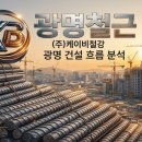 (주)케이비개발