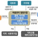 결성사회적협동조합