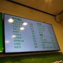 승도리네곱도리탕 이미지