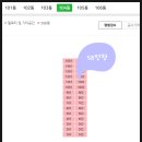 광주이편한공인중개사사무소 | 경기도 광주시 신현동 오포이-편한세상1차아파트 경매(70%)