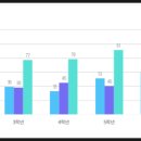 순천부영초등학교 이미지