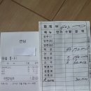 황제노래주점 - 창원시 마산합포구 월영동6길 19 | 황제노래주점