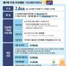 중소기업 정책뉴스 // 2020년 제2회 추가경정예산안 // 소득하위 70% 1478만가구에 재난지원금...지방비 2.1조 더해 모두 9.7조 투입 이미지