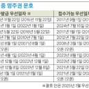 [ 2025년 2월중 ] 미국 영주권문호 우선일자 - 트럼프 취임 앞두고 영주권 문호 전면 동결 이미지