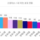 양재2동100 이미지
