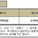 2014년 차상위.장애인 본인부담경감대상자 지원사업 이미지