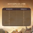 레이싱카 부분정비 이미지