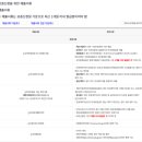 [HUG] 전세보증보험 가입 신청 후기