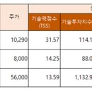 (주)신성엠텍 이미지