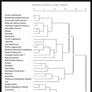 Representativeness of Corpus 이미지