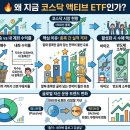 액티브팜 | 코스닥 액티브 ETF 총정리 2026ㅣETF가 뭔지도 모르는 분도 OK, 개념·종목 비교·투자 전략까지 한 번에