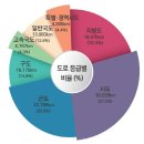 가장 긴 국도는 695㎞인 부산~파주선…국토부 '도로통계' 발표 이미지