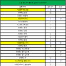 조선바이오 이미지