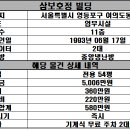 호정빌딩 이미지