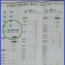 우공로 묘비 | 나무꾼 강화도령이던 철종 어린시절 살던 강화도 용흥궁 답사, 장황제로 추존된 철종
