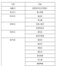 썬(Sun)모텔 이미지