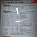 웅촌우체국 이미지