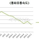 통화유통 이미지