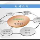 (주)코드바이오 이미지