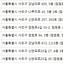 문상은피부과의원 네이버블로그