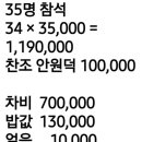 148회 곡성 동학산 8월 수입 지출 이미지