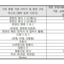 이쌤푸르넷학원 이미지