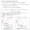 공동주택 층간소음 생활불편 줄인다. - 공동주택 층간소음의 범위 및 기준에 관한 규칙 개정안 마련 - 이미지