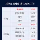 잼버리 예산 70% 윤 정부서 쓰고서 전 정부탓 (전 정부 떠넘기기 근거 없어, 전북 419억 가장 많이 부담하고도 265억만 배정) 이미지