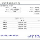 경기도 수원시 팔달구 세지로377번길 네이버블로그
